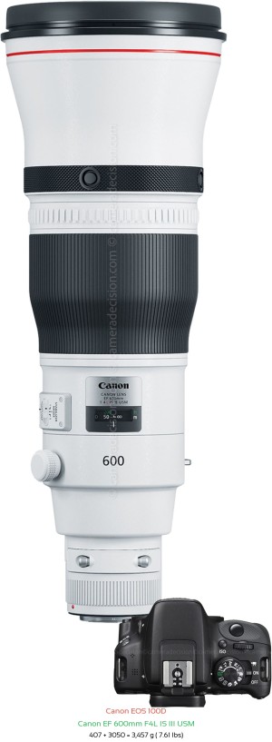 Canon 100D with Canon EF 600mm F4L IS III USM Lens Size