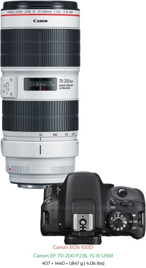 Canon 100D with Canon EF 70-200 F2.8L IS III USM Lens Size