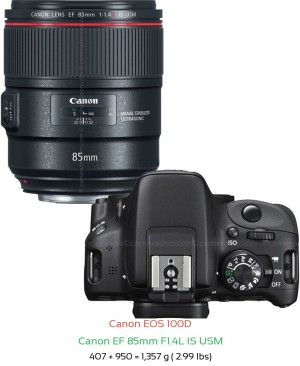 Canon 100D with Canon EF 85mm F1.4L IS USM Lens Size