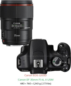 Canon 1200D with Canon EF 35mm F1.4L II USM Lens Size