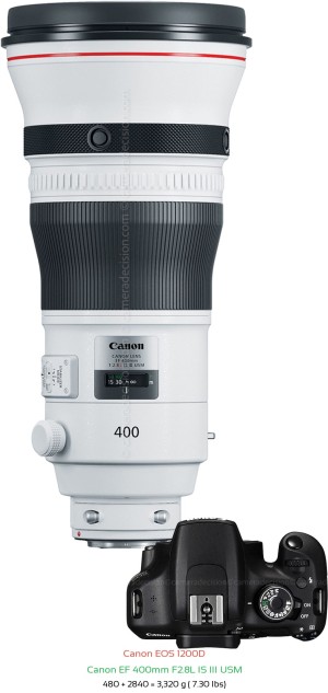 Canon 1200D with Canon EF 400mm F2.8L IS III USM Lens Size