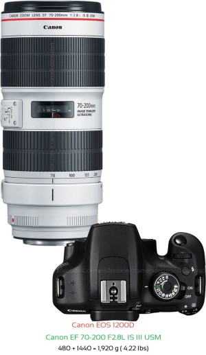 Canon 1200D with Canon EF 70-200 F2.8L IS III USM Lens Size