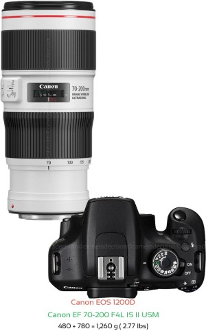 Canon 1200D with Canon EF 70-200 F4L IS II USM Lens Size