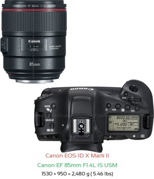 Canon 1D X II with Canon EF 85mm F1.4L IS USM Lens Size