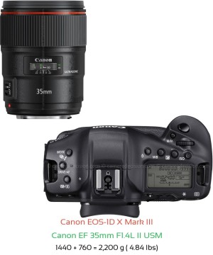 Canon 1D X III with Canon EF 35mm F1.4L II USM Lens Size