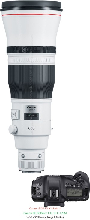 Canon 1D X III with Canon EF 600mm F4L IS III USM Lens Size