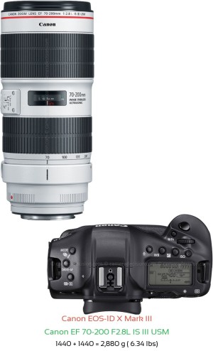 Canon 1D X III with Canon EF 70-200 F2.8L IS III USM Lens Size