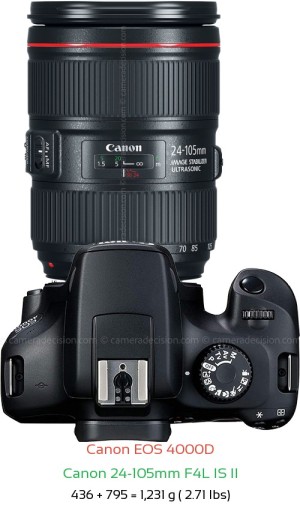 Canon 4000D with Canon 24-105mm F4L IS II Lens Size