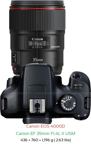 Canon 4000D with Canon EF 35mm F1.4L II USM Lens Size