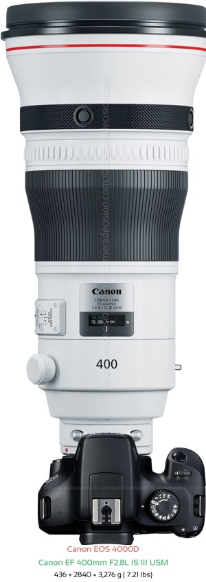 Canon 4000D with Canon EF 400mm F2.8L IS III USM Lens Size