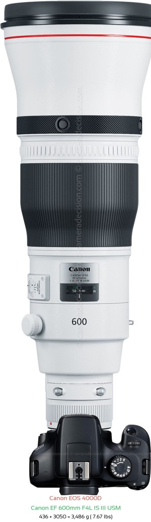Canon 4000D with Canon EF 600mm F4L IS III USM Lens Size