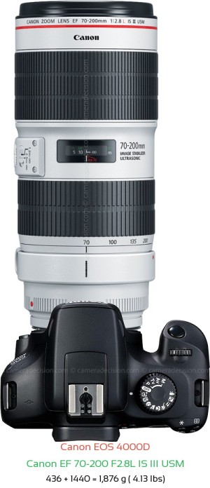 Canon 4000D with Canon EF 70-200 F2.8L IS III USM Lens Size