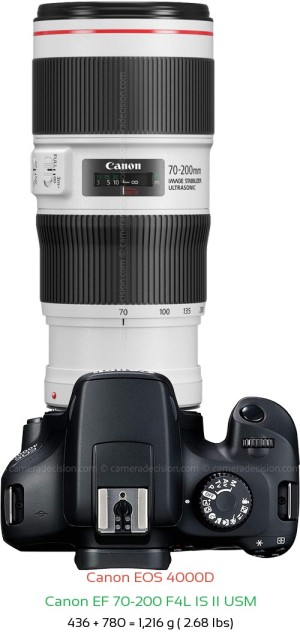 Canon 4000D with Canon EF 70-200 F4L IS II USM Lens Size