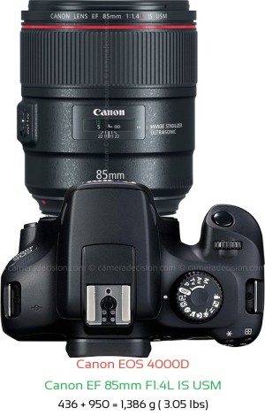 Canon 4000D with Canon EF 85mm F1.4L IS USM Lens Size