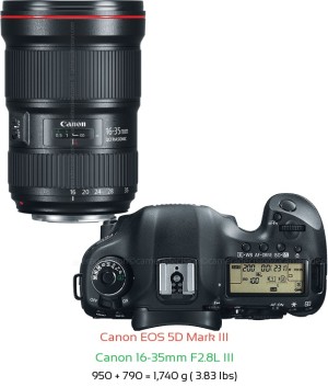 Canon 5D MIII with Canon 16-35mm F2.8L III Lens Size