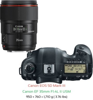 Canon 5D MIII with Canon EF 35mm F1.4L II USM Lens Size