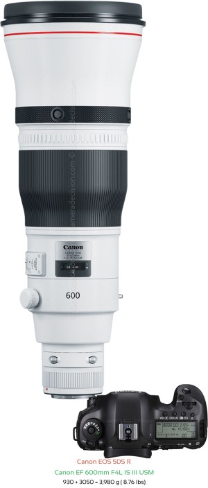 Canon 5DS R with Canon EF 600mm F4L IS III USM Lens Size