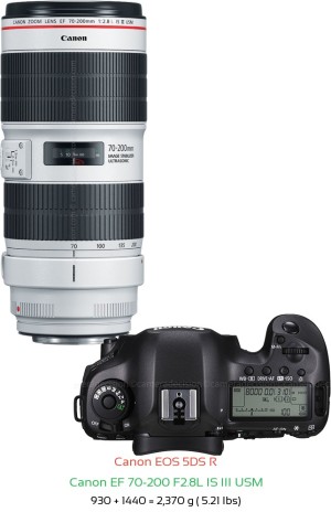 Canon 5DS R with Canon EF 70-200 F2.8L IS III USM Lens Size