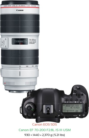 Canon 5DS with Canon EF 70-200 F2.8L IS III USM Lens Size