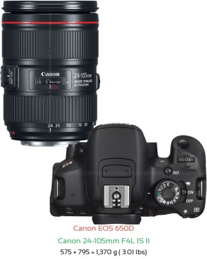 Canon 650D with Canon 24-105mm F4L IS II Lens Size