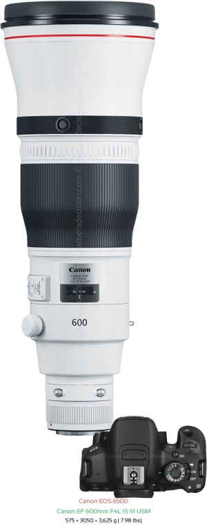 Canon 650D with Canon EF 600mm F4L IS III USM Lens Size