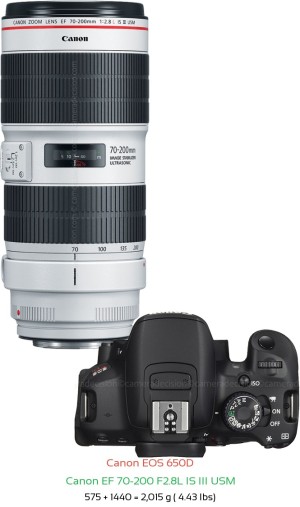 Canon 650D with Canon EF 70-200 F2.8L IS III USM Lens Size