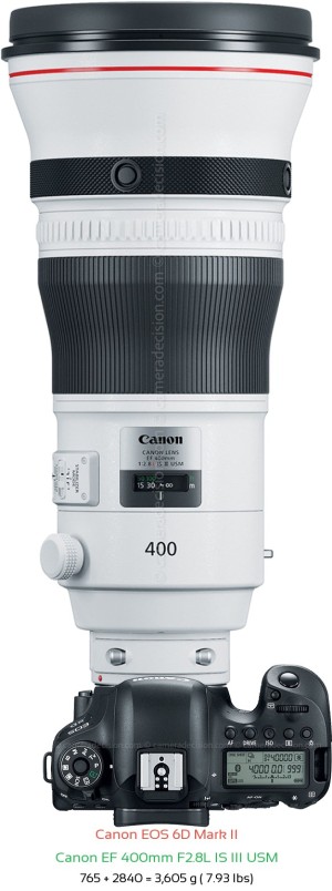 Canon 6D MII with Canon EF 400mm F2.8L IS III USM Lens Size