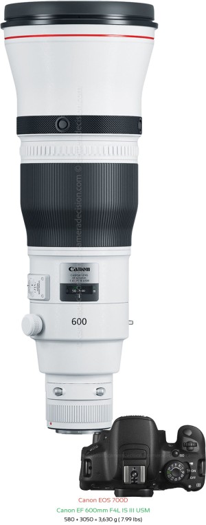 Canon 700D with Canon EF 600mm F4L IS III USM Lens Size