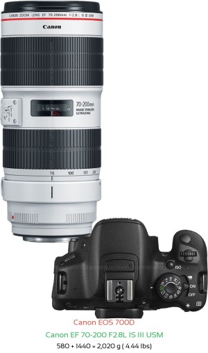 Canon 700D with Canon EF 70-200 F2.8L IS III USM Lens Size