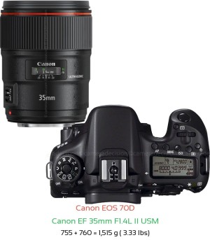 Canon 70D with Canon EF 35mm F1.4L II USM Lens Size