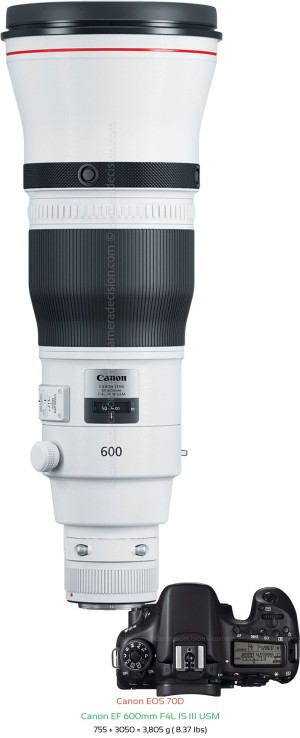 Canon 70D with Canon EF 600mm F4L IS III USM Lens Size