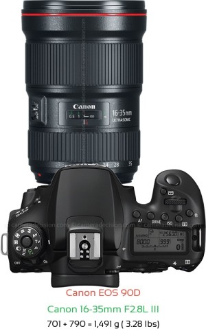 Canon 90D with Canon 16-35mm F2.8L III Lens Size