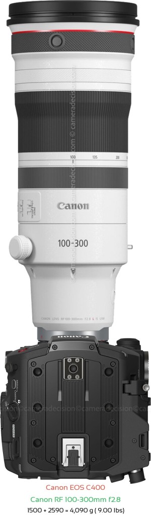 Canon EOS C400 with Canon RF 100-300mm f2.8 Lens Size
