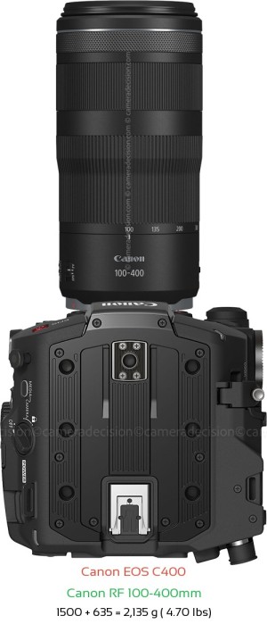 Canon EOS C400 with Canon RF 100-400mm Lens Size