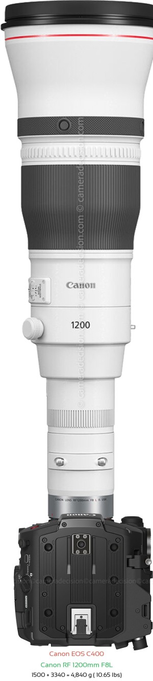 Canon EOS C400 with Canon RF 1200mm F8L Lens Size