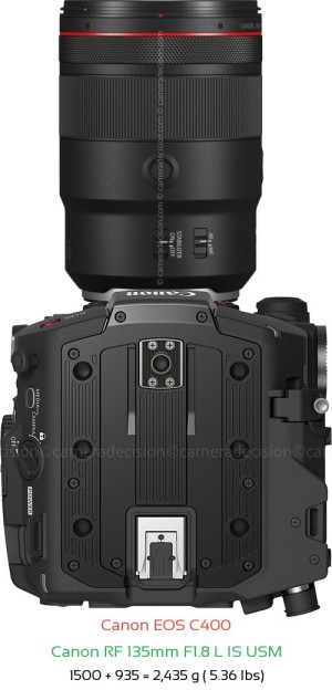 Canon EOS C400 with Canon RF 135mm F1.8 L IS USM Lens Size