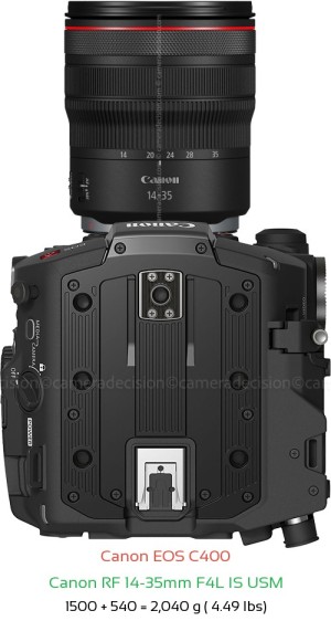 Canon EOS C400 with Canon RF 14-35mm F4L IS USM Lens Size