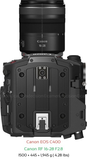 Canon EOS C400 with Canon RF 16-28 F2.8 Lens Size