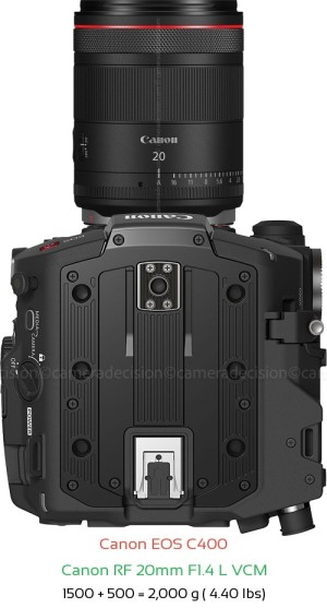 Canon EOS C400 with Canon RF 20mm F1.4 L VCM Lens Size