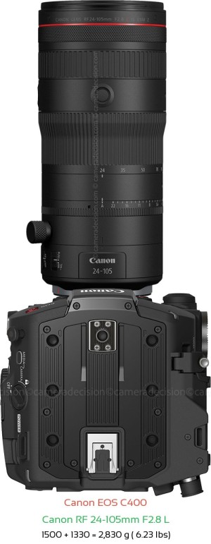 Canon EOS C400 with Canon RF 24-105mm F2.8 L Lens Size
