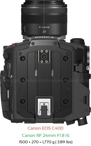 Canon EOS C400 with Canon RF 24mm F1.8 IS Lens Size
