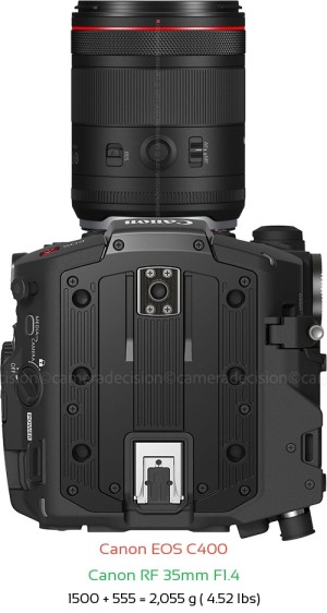 Canon EOS C400 with Canon RF 35mm F1.4 Lens Size