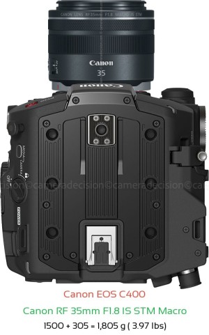 Canon EOS C400 with Canon RF 35mm F1.8 IS STM Macro Lens Size