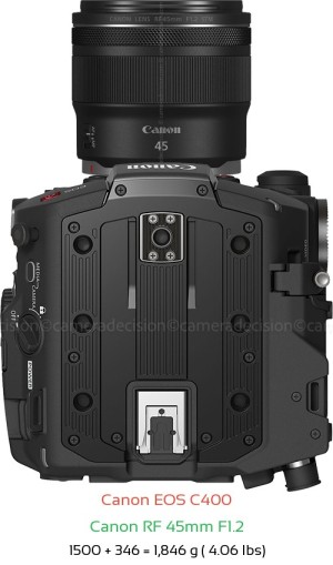 Canon EOS C400 with Canon RF 45mm F1.2 Lens Size