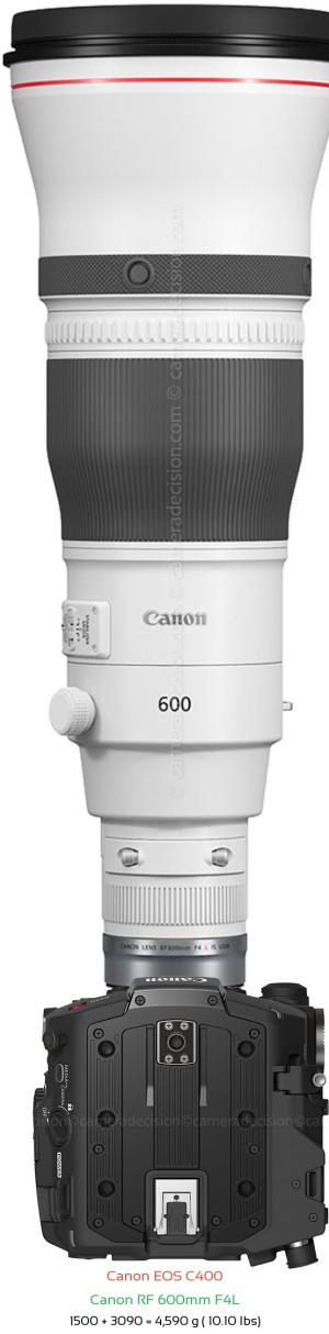 Canon EOS C400 with Canon RF 600mm F4L Lens Size