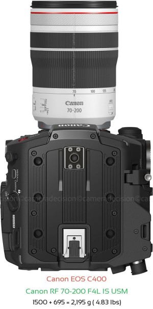 Canon EOS C400 with Canon RF 70-200 F4L IS USM Lens Size