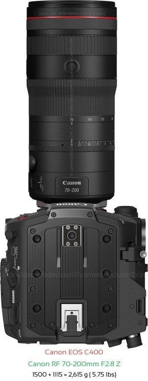Canon EOS C400 with Canon RF 70-200mm F2.8 Z Lens Size