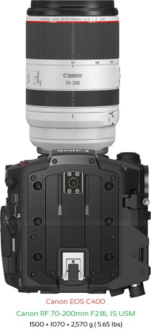 Canon EOS C400 with Canon RF 70-200mm F2.8L IS USM Lens Size