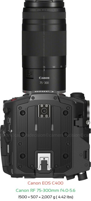 Canon EOS C400 with Canon RF 75-300mm f4.0-5.6 Lens Size