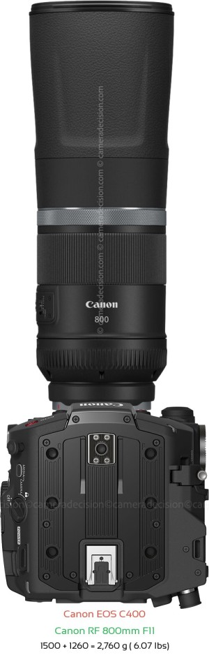 Canon EOS C400 with Canon RF 800mm F11 Lens Size